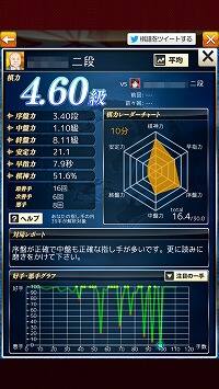 将棋ウォーズステータス画面